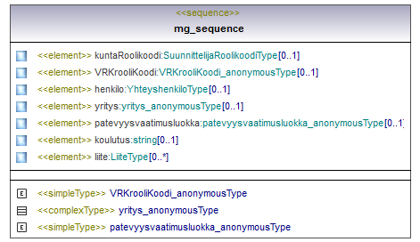 asemakaava_p685.png