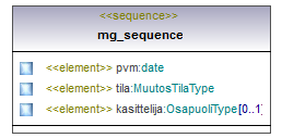 asemakaava_p695.png