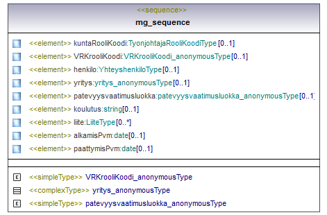 asemakaava_p701.png