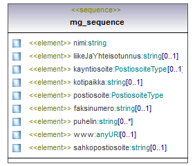 asemakaava_p707.png