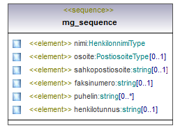asemakaava_p716.png