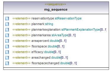 asemakaava_p729.png