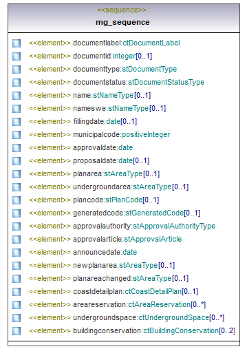 asemakaava_p735.png