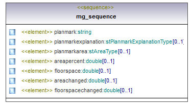 asemakaava_p739.png