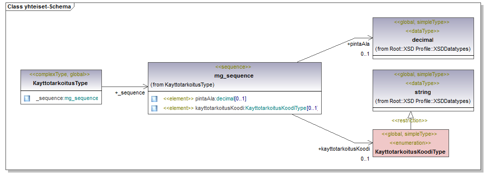 asemakaava_p74.png