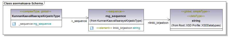 asemakaava_p81.png