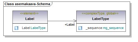asemakaava_p84.png
