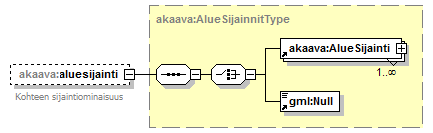 asemakaava_p102.png