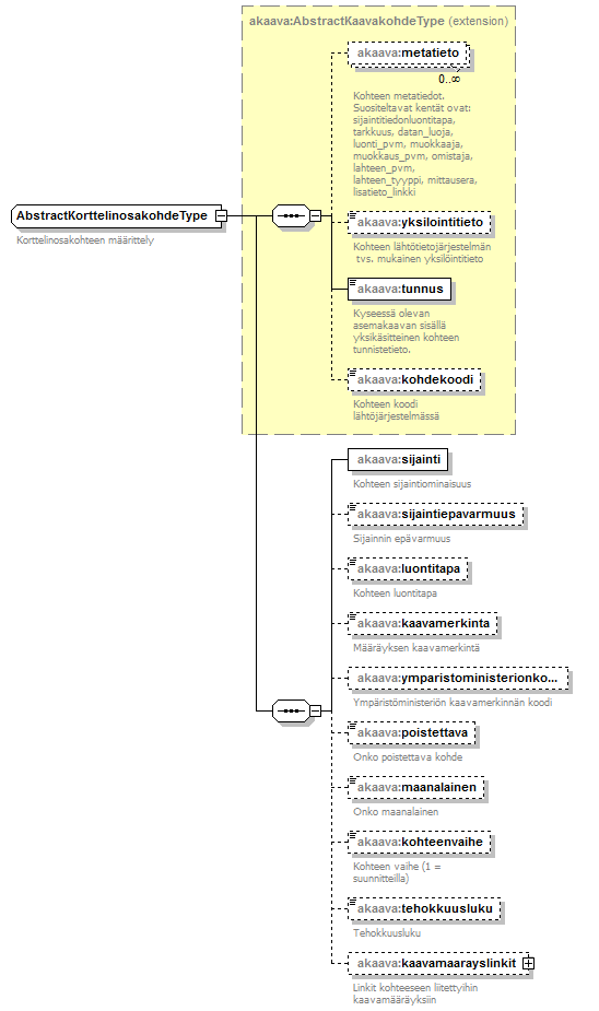 asemakaava_p106.png
