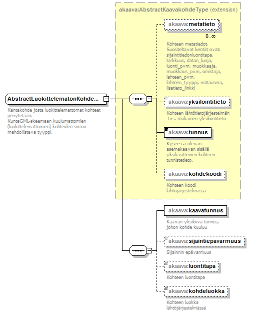 asemakaava_p117.png