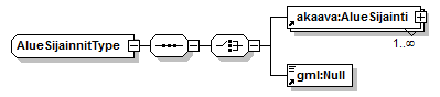 asemakaava_p123.png