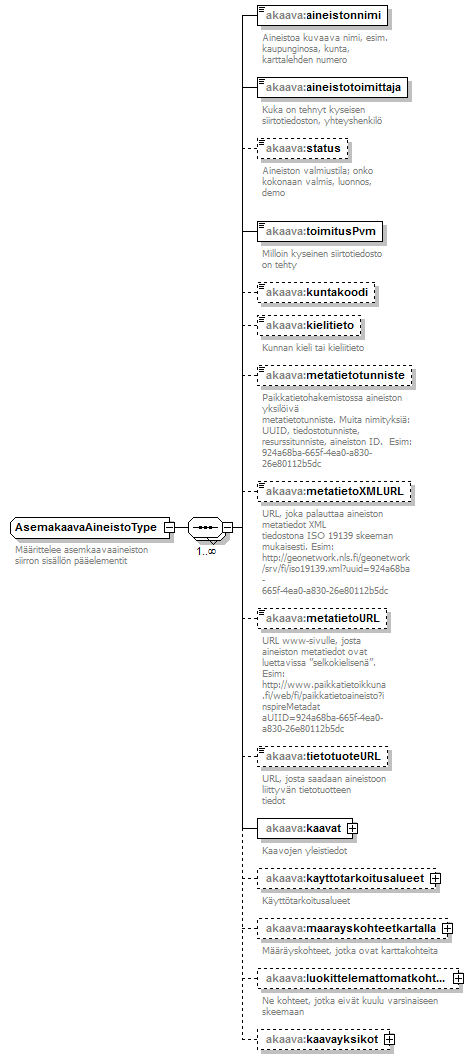 asemakaava_p125.png