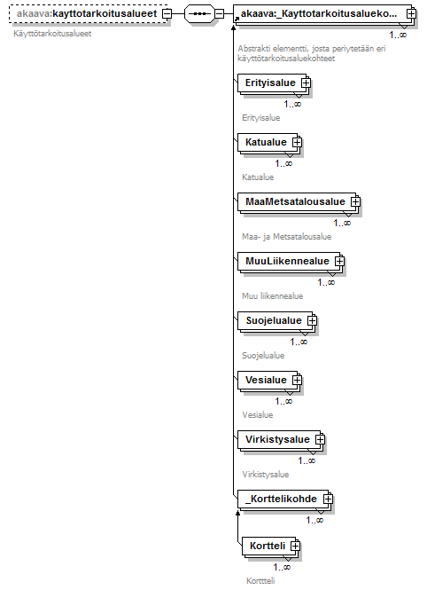 asemakaava_p137.png