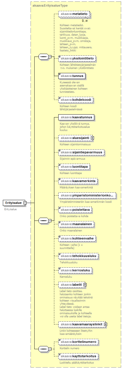 asemakaava_p14.png