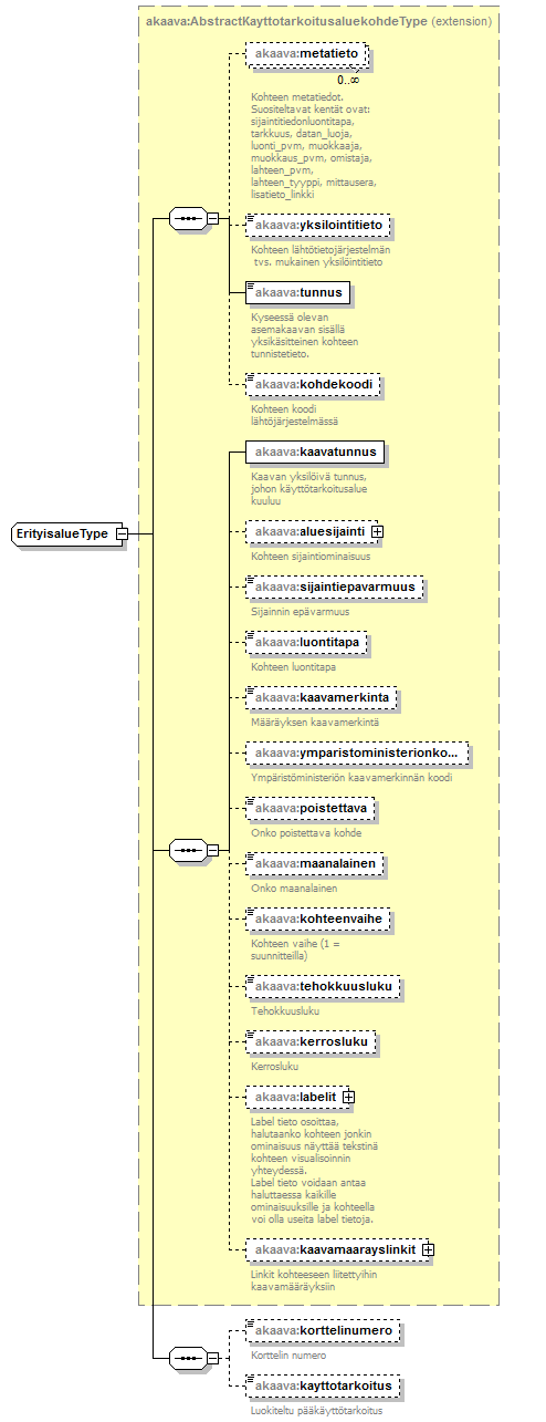 asemakaava_p141.png
