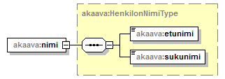 asemakaava_p145.png