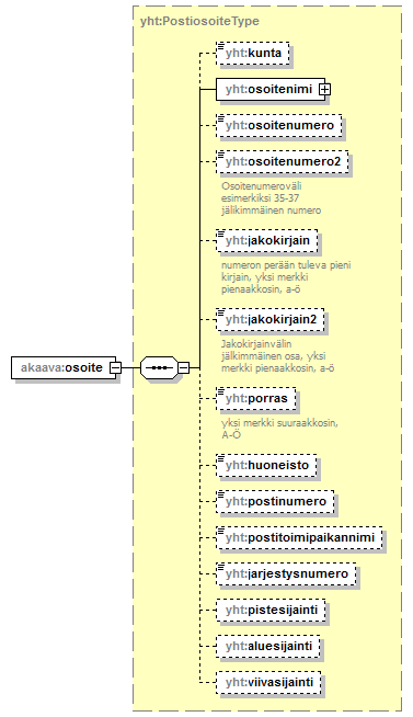 asemakaava_p146.png