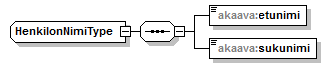 asemakaava_p150.png
