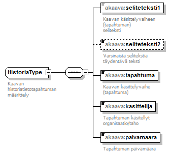 asemakaava_p154.png