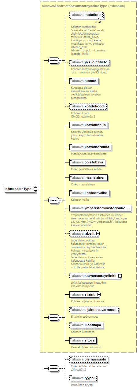 asemakaava_p160.png