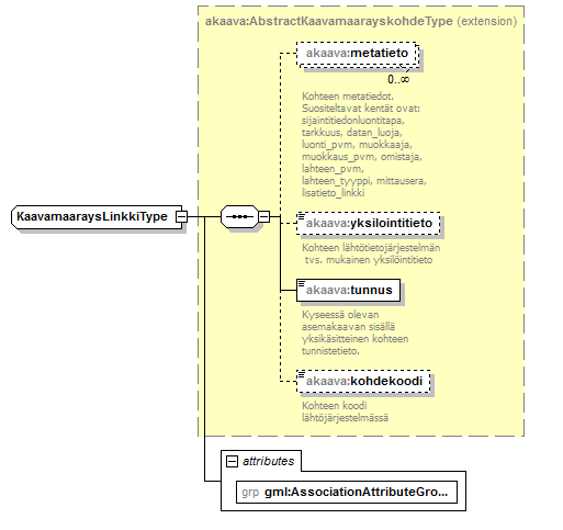 asemakaava_p164.png