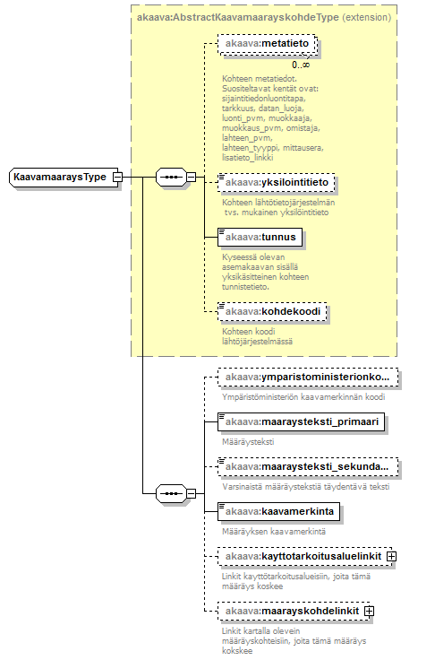 asemakaava_p165.png