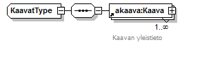 asemakaava_p172.png
