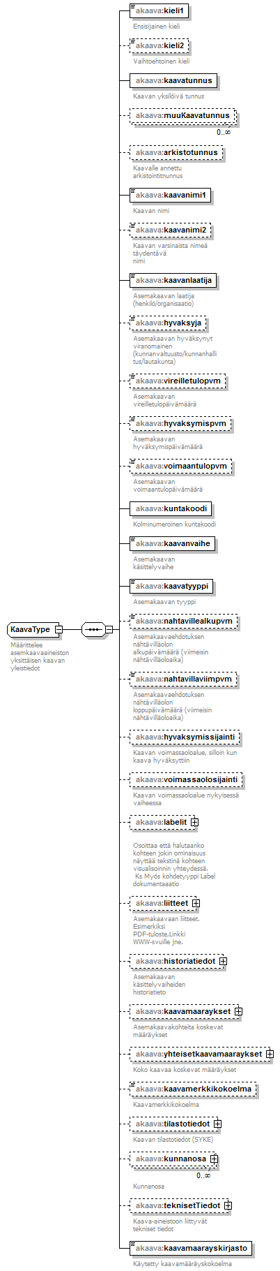 asemakaava_p173.png