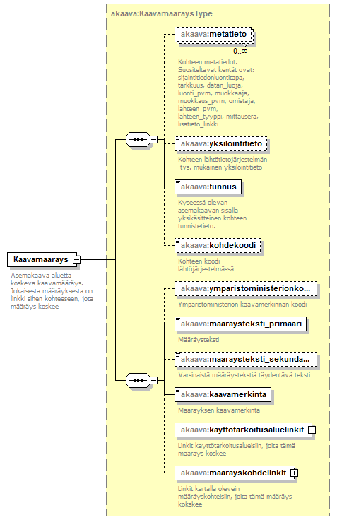 asemakaava_p19.png