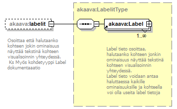 asemakaava_p193.png