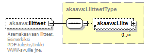 asemakaava_p194.png