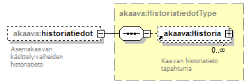 asemakaava_p195.png
