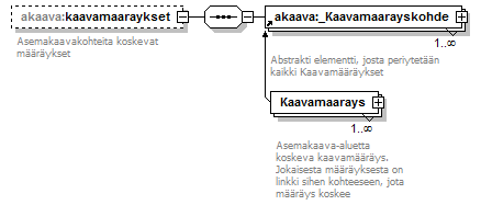asemakaava_p196.png