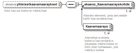 asemakaava_p197.png