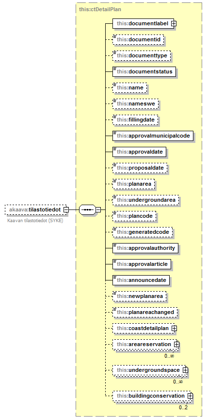 asemakaava_p199.png