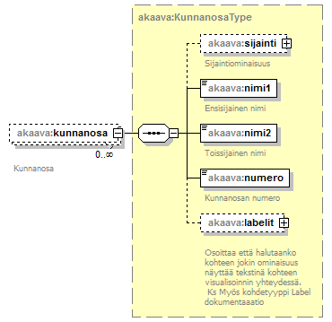asemakaava_p200.png