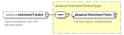 asemakaava_p201.png