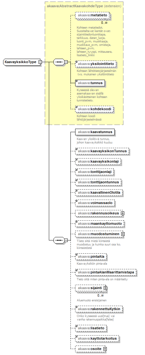 asemakaava_p203.png