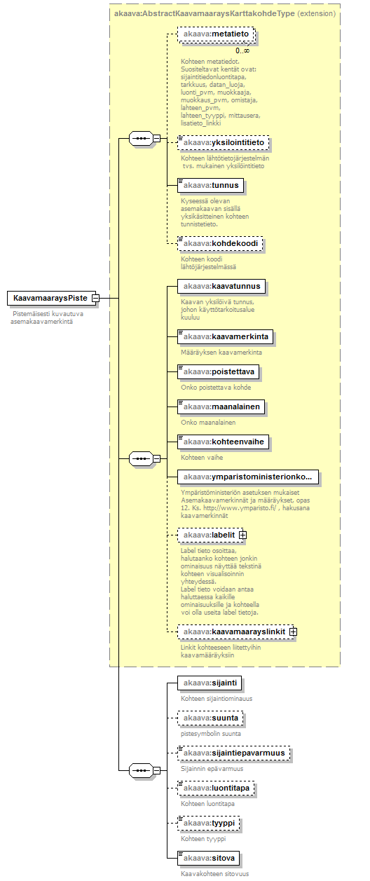 asemakaava_p21.png