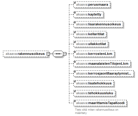asemakaava_p211.png