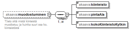 asemakaava_p224.png