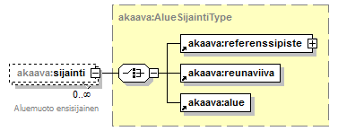 asemakaava_p230.png