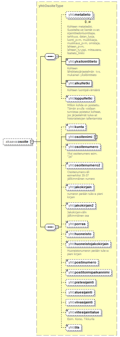asemakaava_p234.png