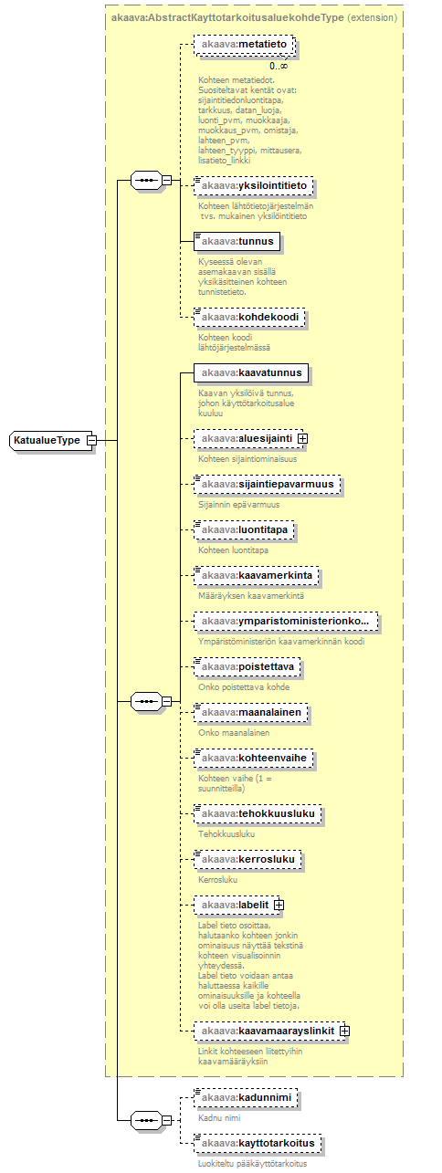 asemakaava_p236.png