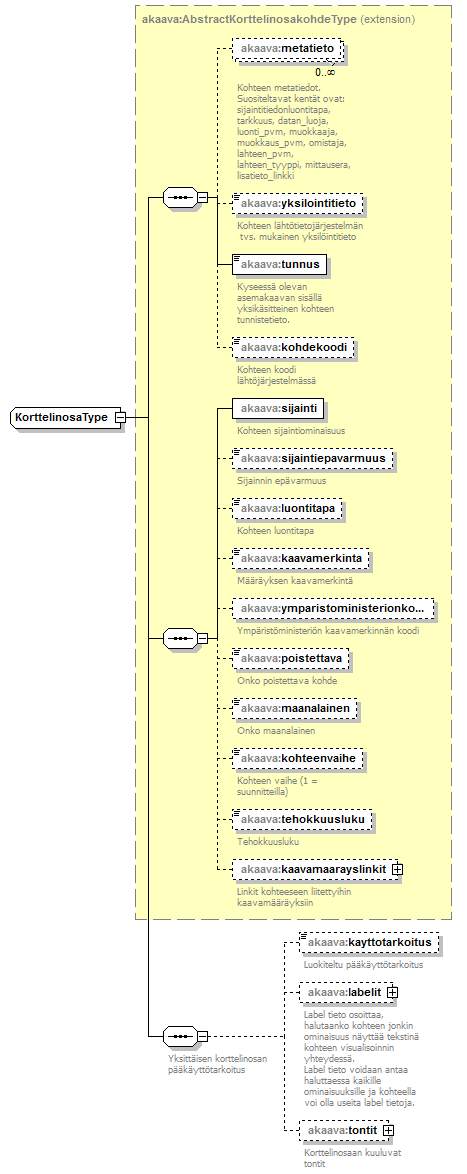 asemakaava_p241.png