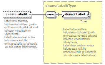 asemakaava_p243.png