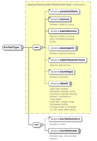 asemakaava_p245.png