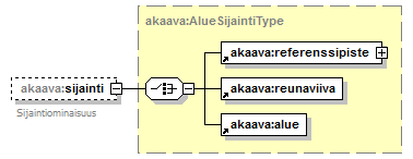 asemakaava_p251.png