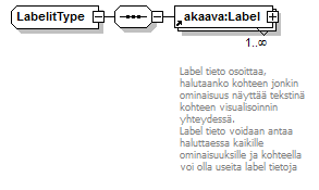 asemakaava_p256.png