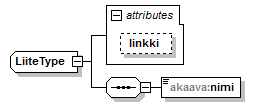 asemakaava_p265.png